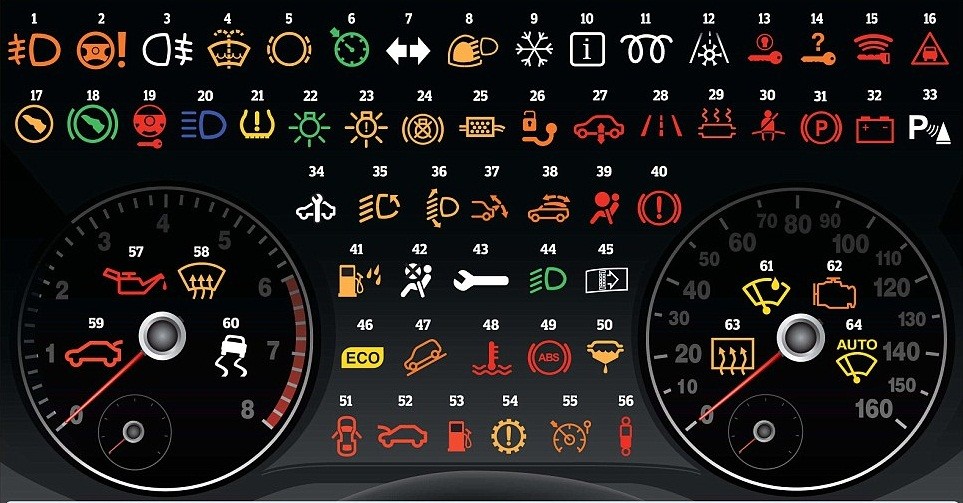 Đèn cảnh báo bảng táp lô ô tô cũng là một phần hết sức quan trọng trong việc bảo vệ xe của bạn. Xem hình ảnh để hiểu rõ hơn về những biểu tượng và thông tin cần thiết nhất.